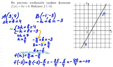 На рисунке изображён график функции F X Kx B Найдите F 5