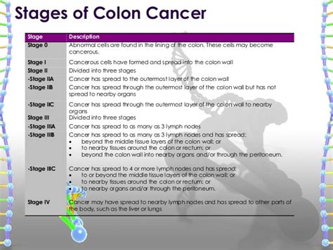 In other words, the signs and symptoms can occur due to a number of different conditions. Colon cancer case study