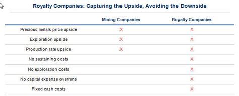 These Olympian Gold Royalty Companies Are Insanely Attractive Miningcom