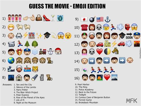 It teaches to accept other people's differences no matter what the official beginning of the disney renaissance, when disney decided it was time for better films, with more depth in the story, more appealing. Emojis only - movies | Guess the movie, Emoji quiz, Emoji ...