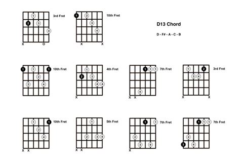 D13 Chord On The Guitar Diagrams Finger Positions And Theory