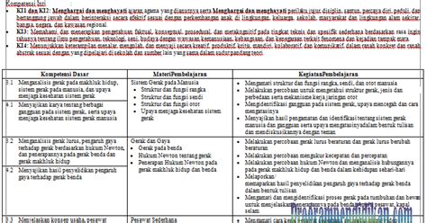 Bahasa indonesia kelas 8 smp ini terdapat dalam buku bahasa… Silabus IPA Kelas 8 SMP/MTs K13 Revisi 2019/2020