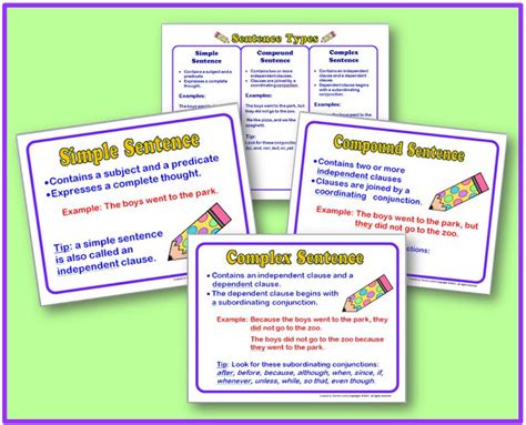 Simple, compound and complex sentences are about the structure and length of the expression of an idea. Simple, Compound, and Complex Sentence Posters - FREE ...