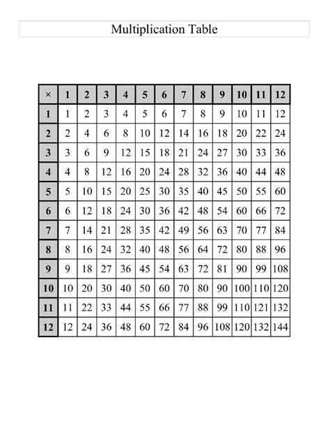 Free printable multipication table for math larning. Printable 15X15 Multiplication Chart ...