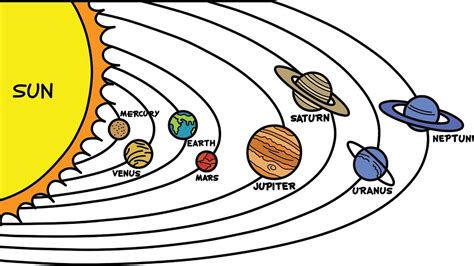 Solar System Cartoon Drawing Free Download On Clipartmag