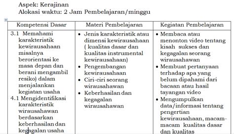 Download download file doc berkaitan dengan verifikasi dokumen. Penyusunan RPP Kurtilas (Revisi Mei 2016) - Belajar Tiada ...