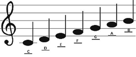 So basically, you can fit 9 eighth notes in one measure. Clipart Panda - Free Clipart Images