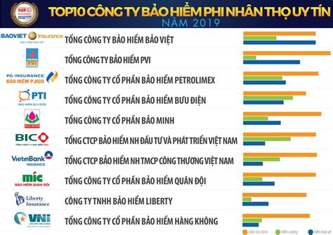 Thị Trường Bảo Hiểm Phi Nhân Thọ Tại Việt Nam Năm 2020