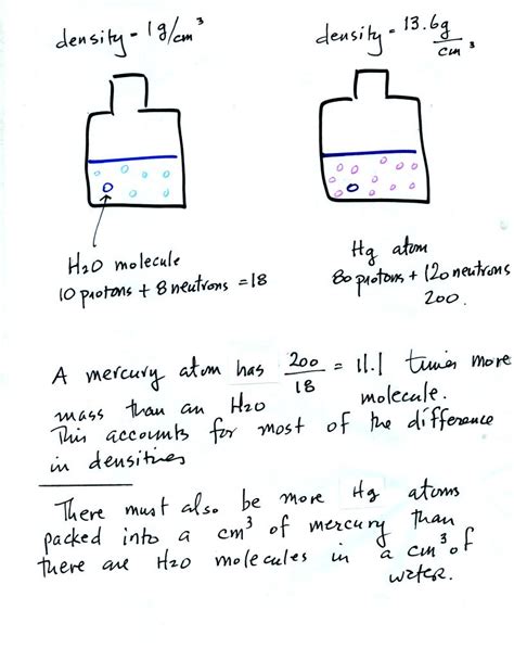 The loss of mass upon freeze drying (muscle, liver ination of mercury in environmental and biological samples using pyrolysis atomic absorption. Wed., Sep. 10 notes