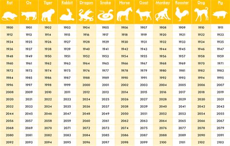 Chinese Zodiac Years Hs Astrology And Zodiac Signs