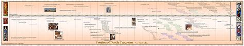 Buy Parthenon Graphics Timelines Of The Old Testament Poster Online At