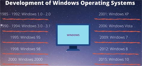 Microsoft Windows — An Introduction To Ms Windows By Rida Medium