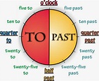 3RD GRADE MATH: THE TIME-ELAPSED TIME-CALENDAR-SCHEDULES