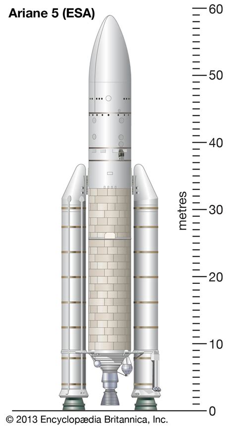 Ariane European Space Launch System And Reusability Britannica