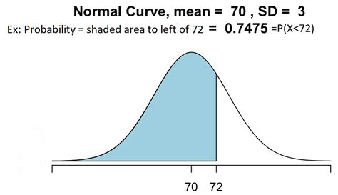 Normal Distribution Calculator High Accuracy Calculation Hot Sex Picture