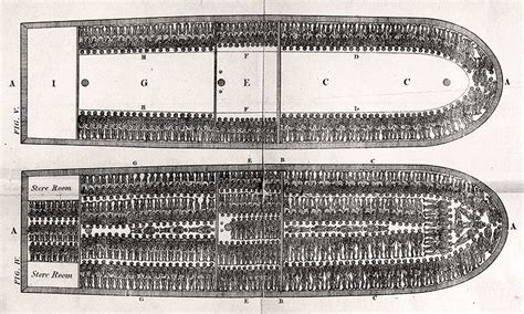 10 Miserable Things A Slave Experience During Life On A Slave Ship
