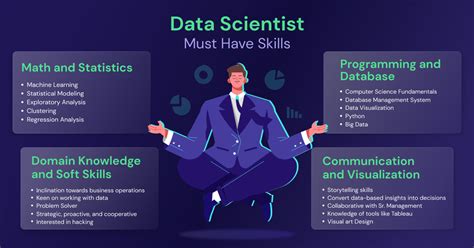 What Skills Are Needed To Be A Data Scientist Guvi Blogs