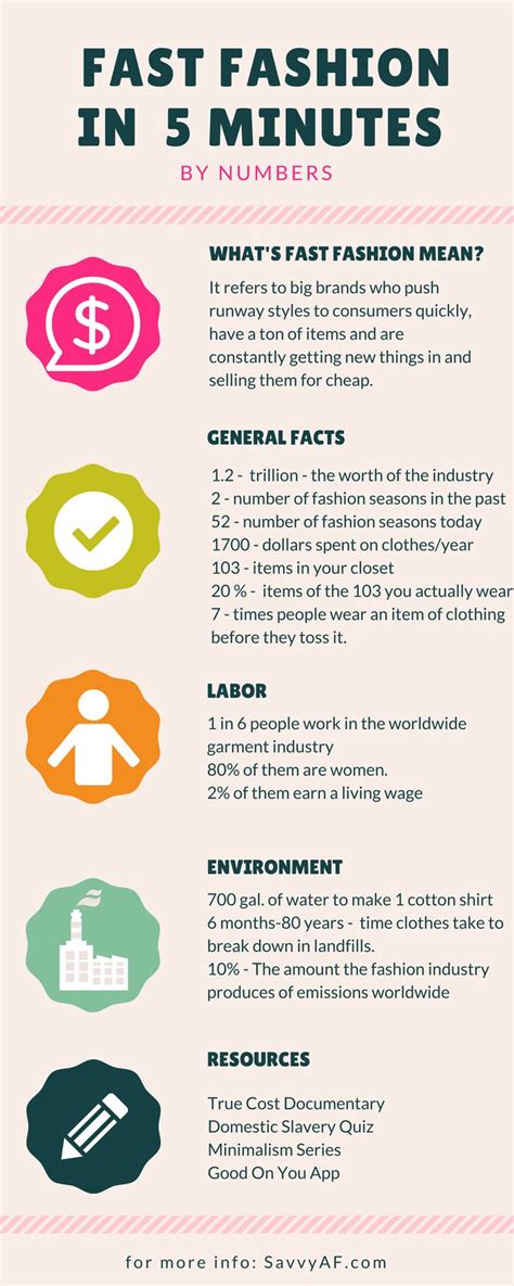 Get These Facts On Fast Fashion With This Free Printable Style Guide