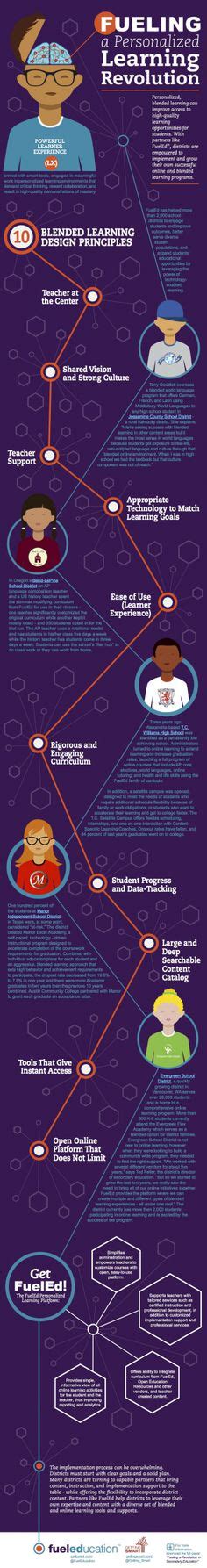 95 Best Edtech Infographics Images Education Educational Technology