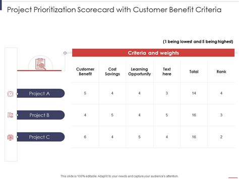 Project Prioritization Scorecard With Customer Benefit Criteria Project
