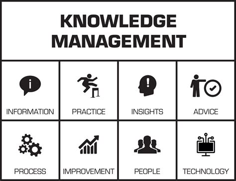 Integrate Knowledge Management With Your Business Processes Kms