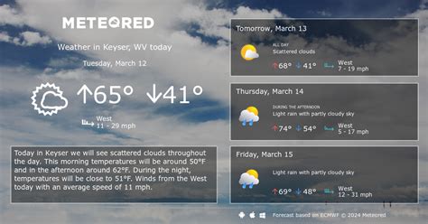 Keyser Wv Weather 14 Days Meteored