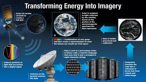 Transforming Energy Into Imagery How Satellite Data Becomes Stunning