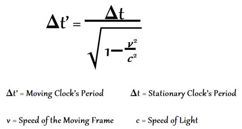 Time Dilation Example Easy Images And Photos Finder