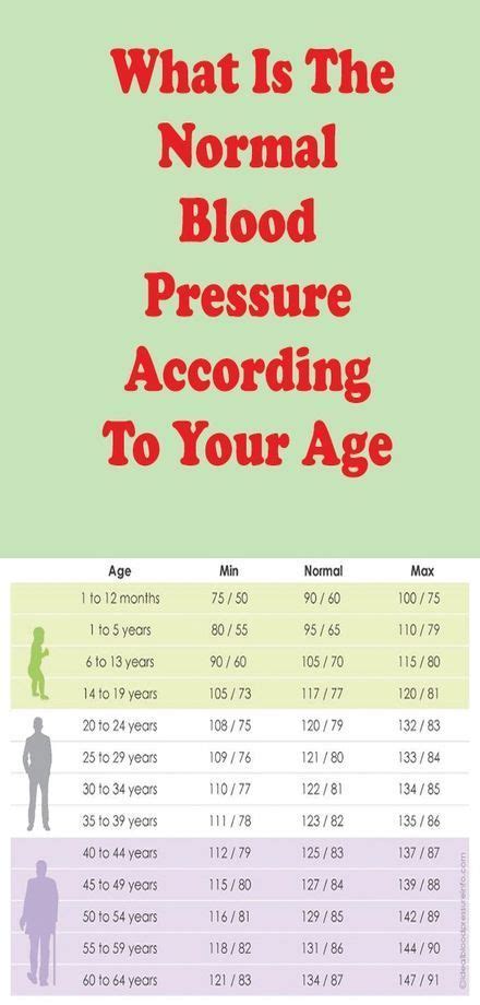 Blood Pressure Chart Age 70 Chart Examples