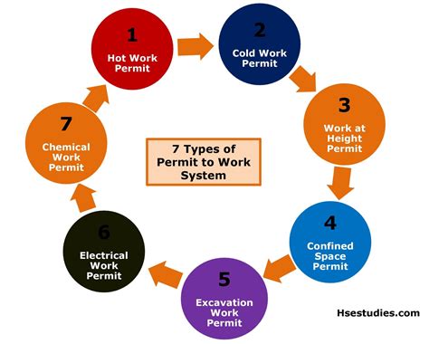 What Is Permit To Work System Types Of Work Permits In The Workplace