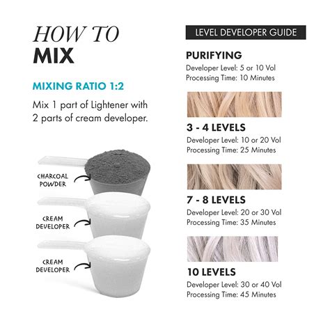 Buy Hair Bar Nyc Blond Bond Plex Extreme Lifting 10x Levels Blackcharcoal Dust Free Lightener