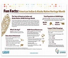 American Indian & Alaska Native Heritage Month Fun Facts | Fun facts ...