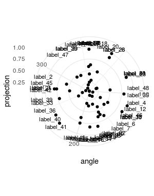 Avoid Overlapping Labels In Ggplot Charts Data Visualization Images