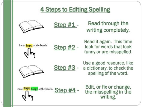 Guide To Editing And Proofreading The Writing Process