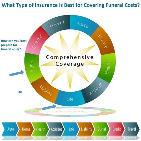 Burial Insurance Guide Everything You Need To Know