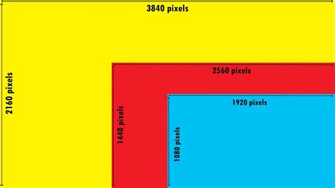 1080p Vs 1440p Vs 4k Which Is Better For Gaming Xtremegaminerd