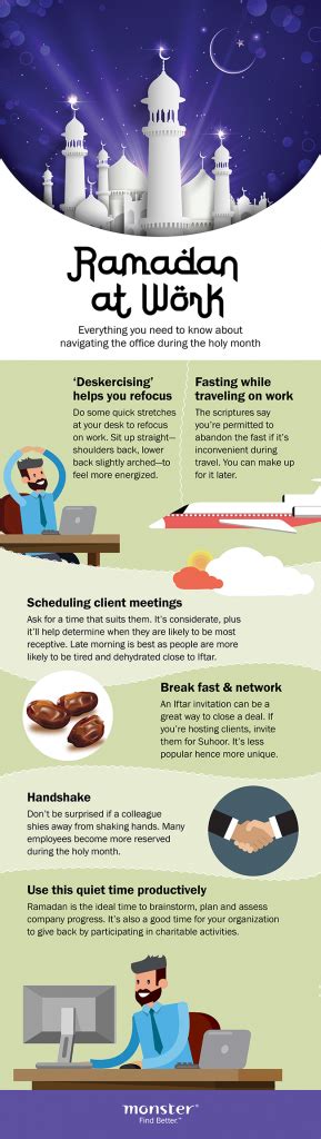 Ramadan At Work Infographic