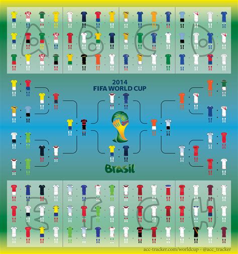 tabla de world cup