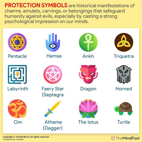 Protection Symbols Wiccan Protection Symbols Celtic Protection