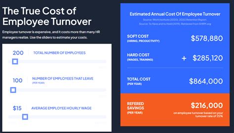 Refered How To Calculate Employee Turnover Costs