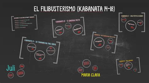 Kabanata 14 El Filibusterismo Youtube Kulturaupice