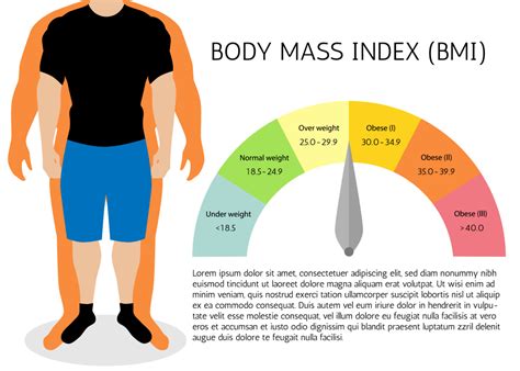 Best Way To Lower Bmi Just For Guide
