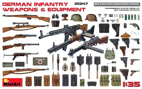 German Automatic Weapons And Equipment Miniart 135 Scale Plastic Model