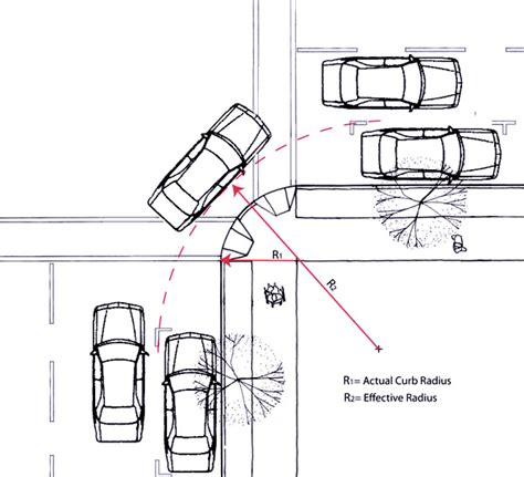 Curb Radius Changes Sf Better Streets