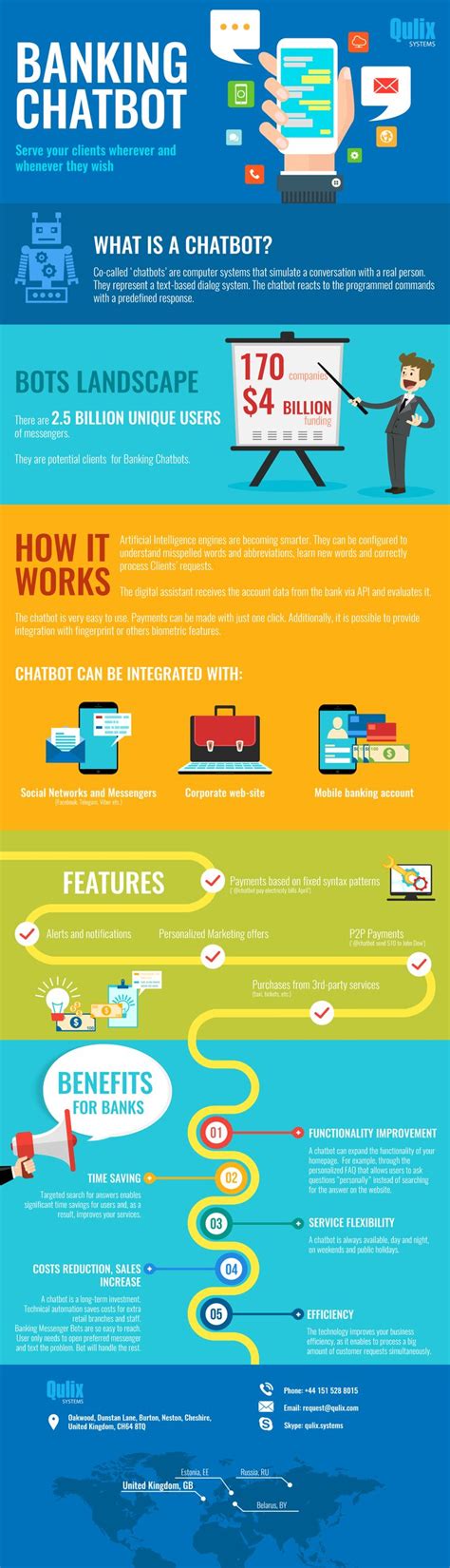 Infographics Banking Chatbot Qulix Systems Chatbot Banking