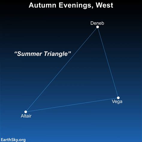 Summer Triangle In Autumn Earthsky