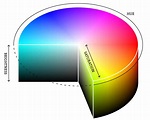 Цветовые модели RGB,CMYK, HSB - Все что надо знать