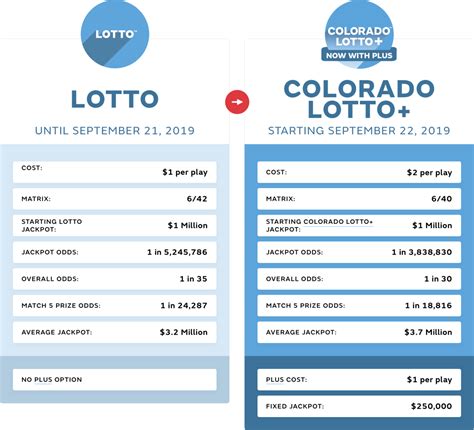 Powerball Winners Colorado : Colorado Lottery Posts Facebook / Four colorado tickets won a total ...