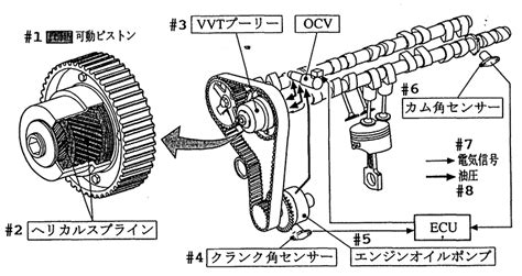 Toyota Develops New Vvt I Engine Technology Toyota Motor Corporation