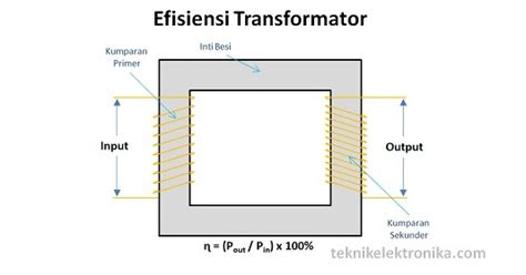 Pengertian Efisiensi Trafo Transformator Dan Cara Menghitungnya